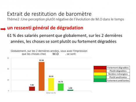 Représentation d'un baromètre climat social